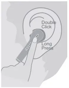 FIG 3 Functions and Operations