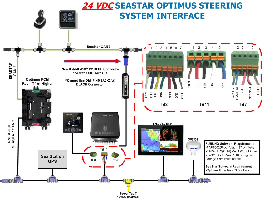 FURUNO NavPilot 711C Seastar Optimus DBW Steering Interface - Appendix Connection Diagrams 1