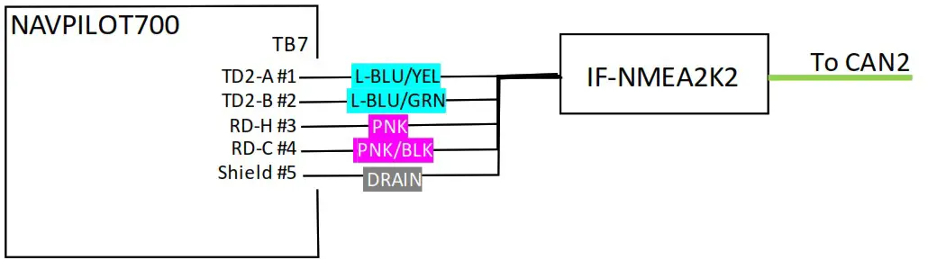 FURUNO NavPilot 711C Seastar Optimus DBW Steering Interface - Installation Overview 1