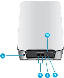 Orbi Satellite overview