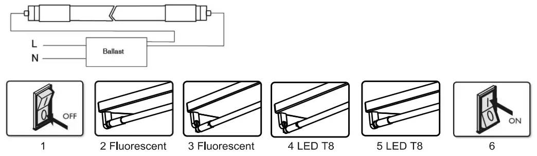 Type A Installation introduction