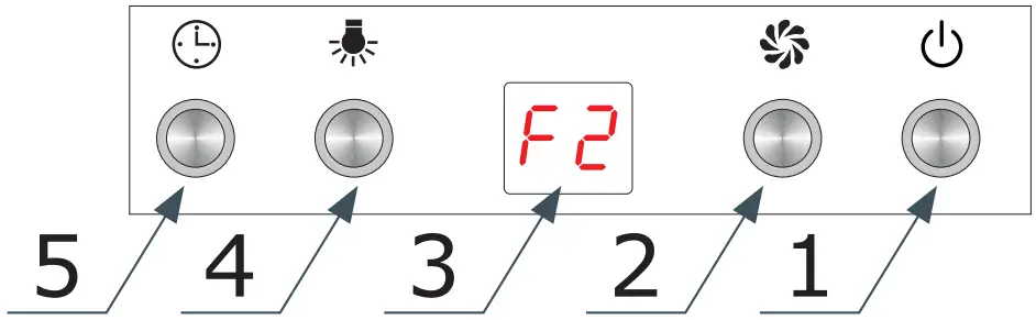 Operation Instruction