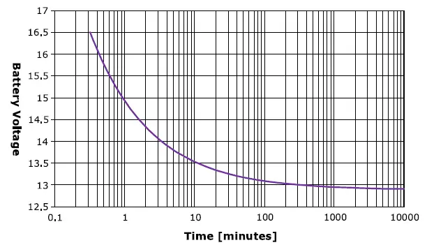 MAGNUM-ENERGY-ME-BMK-Battery-Monitoring-Kit-FIG-10