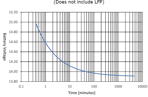 MAGNUM-ENERGY-ME-BMK-Battery-Monitoring-Kit-FIG-11