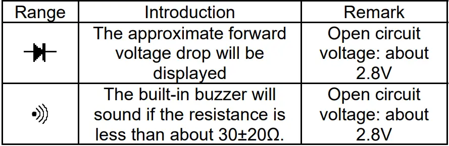 DIGILOG-ELECTRONICS-DT9205A-Digital-Multimeter-fig-4
