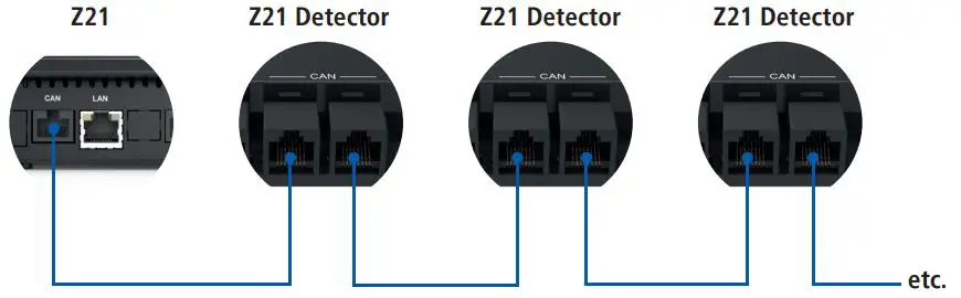 Roco-10808-Z21-Detector-FIG 6