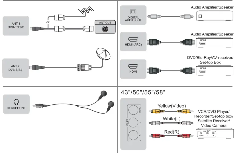 Hisense ARC Audio Amplifier Speaker - fig 10