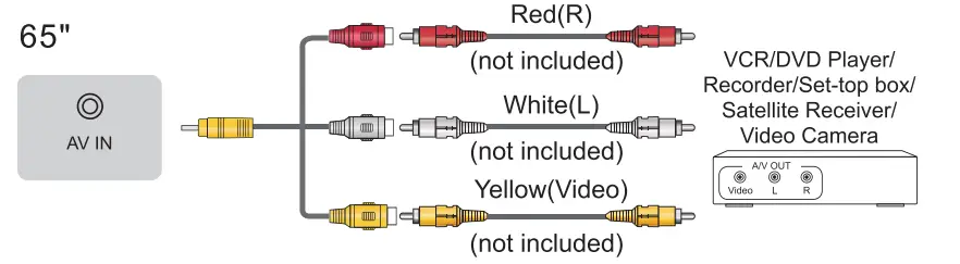 Hisense ARC Audio Amplifier Speaker - fig 11