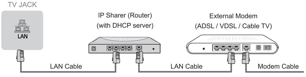 Hisense ARC Audio Amplifier Speaker - fig 14
