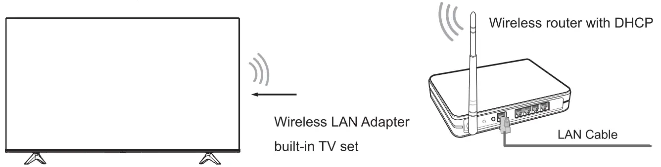 Hisense ARC Audio Amplifier Speaker - fig 15