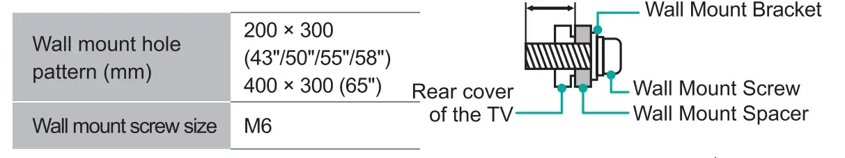 Hisense ARC Audio Amplifier Speaker - fig 5
