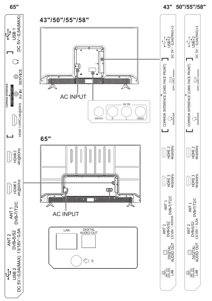 Hisense ARC Audio Amplifier Speaker - fig 9