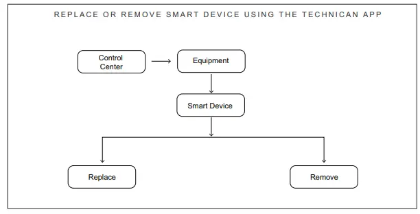 LENNOX-22V26-Smart-Room-Sensor-and-Wireless-Installation-FIG-12