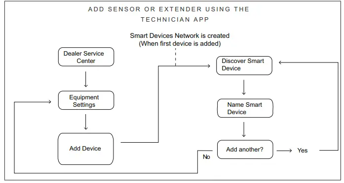 LENNOX-22V26-Smart-Room-Sensor-and-Wireless-Installation-FIG-8