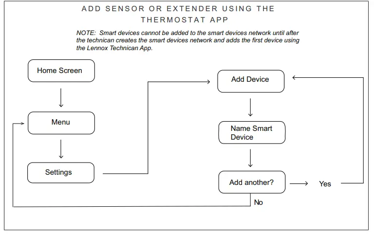 LENNOX-22V26-Smart-Room-Sensor-and-Wireless-Installation-FIG-9