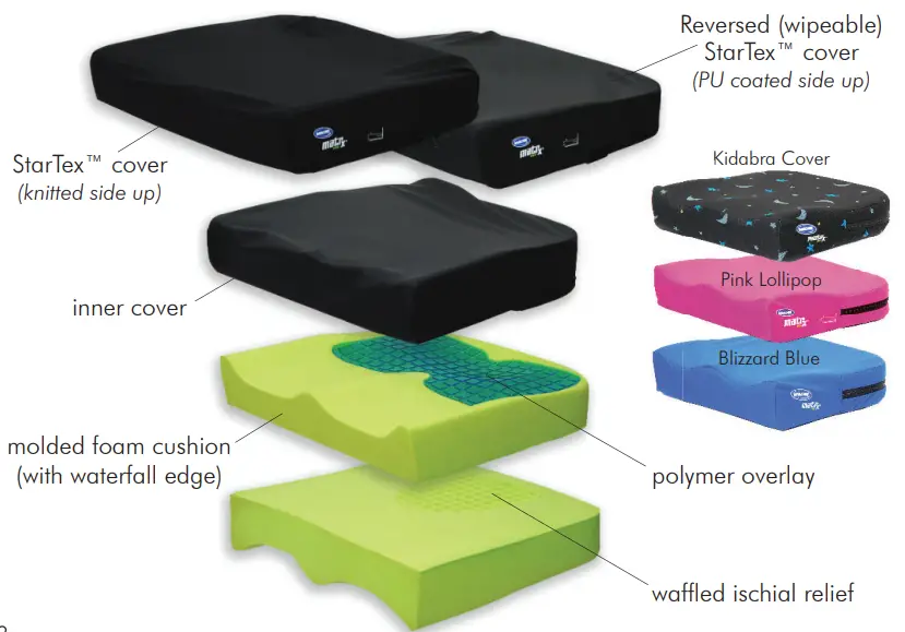 INVACARE TRD0503 Posture Seat Polymer Cushion-fig1