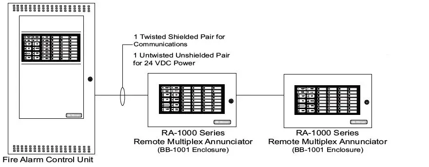 Mircom-RA-1000 Series-Remote Multiplex-Annunciators-4