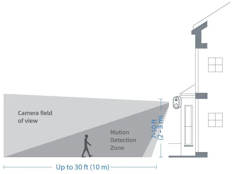 aosu-SolarCam-SE-Solar-Powered-Wireless-Security-Camera-fig- (7)
