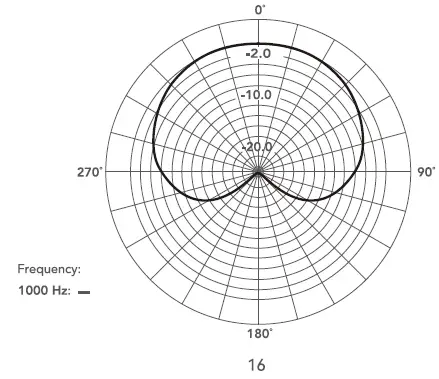 Godox-VS-Mic-Compact-Shotgun-Microphone-FIG-6