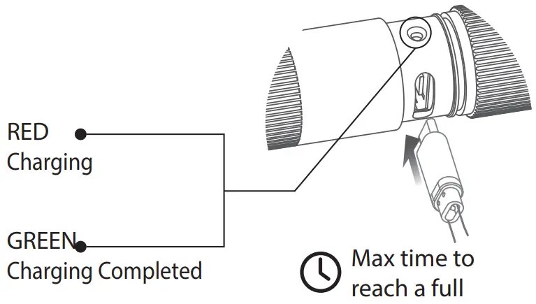 OLIGHT i1R 2 Tiny Rechargeable Keychain Flashlight - CHARGING INDICATOR
