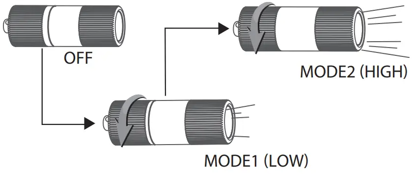 OLIGHT i1R 2 Tiny Rechargeable Keychain Flashlight - OPERATION