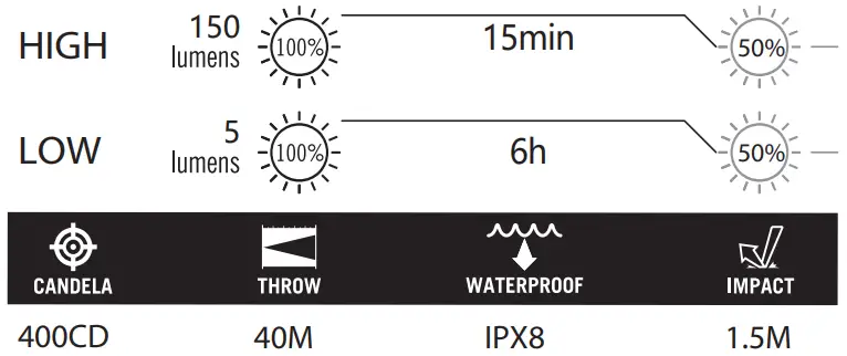 OLIGHT i1R 2 Tiny Rechargeable Keychain Flashlight - PRODUCT 1