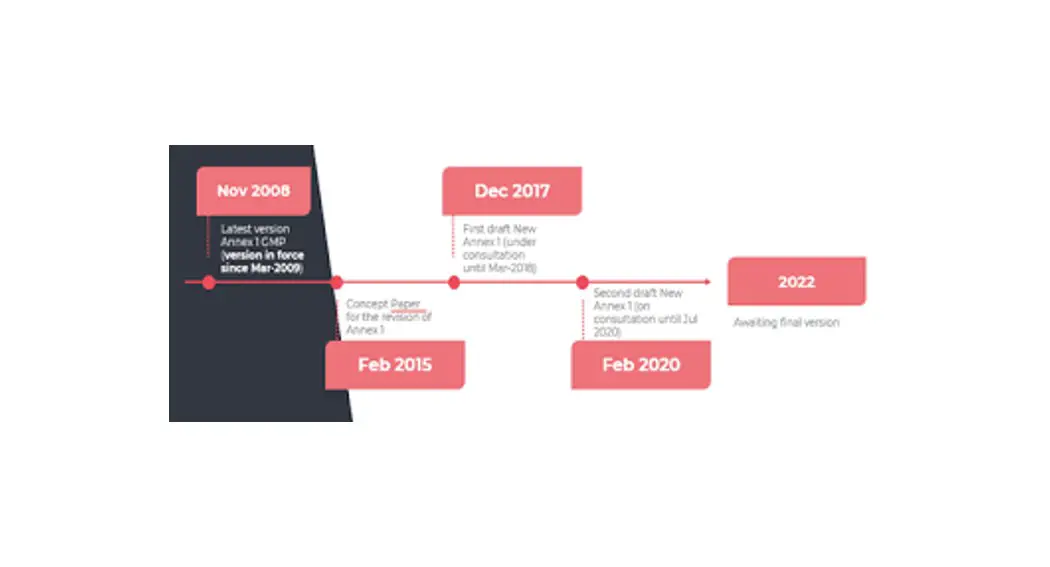 Bt Annex 1 Manufacture Of Sterile Products Instruction Manual