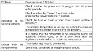 FIG 24 Troubleshooting