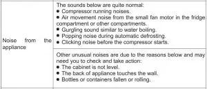 FIG 25 Troubleshooting