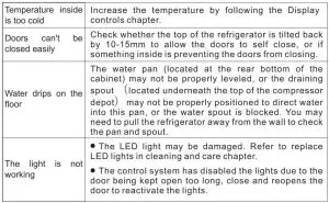 FIG 27 Troubleshooting