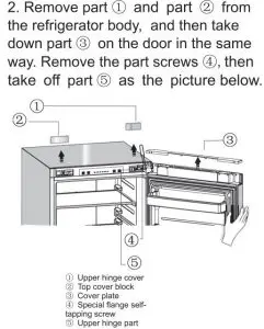 FIG 7 Stand the refrigerator upright