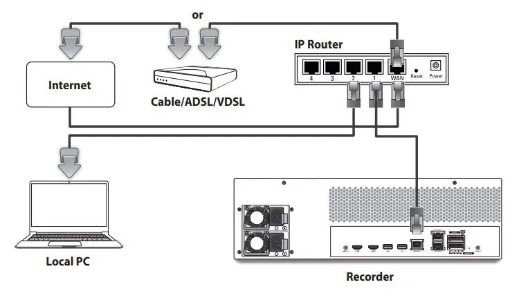 WISENET PRN-6400DB4 Network Video Recorder User Guide - Connecting the cable