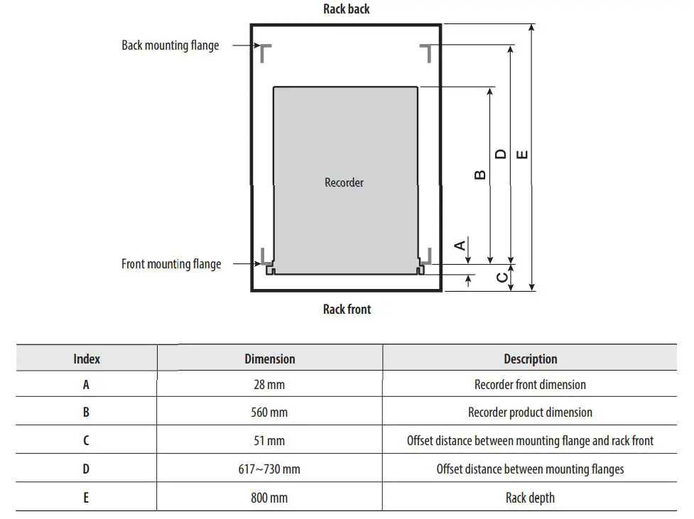 WISENET PRN-6400DB4 Network Video Recorder User Guide - Recommended rack dimensions