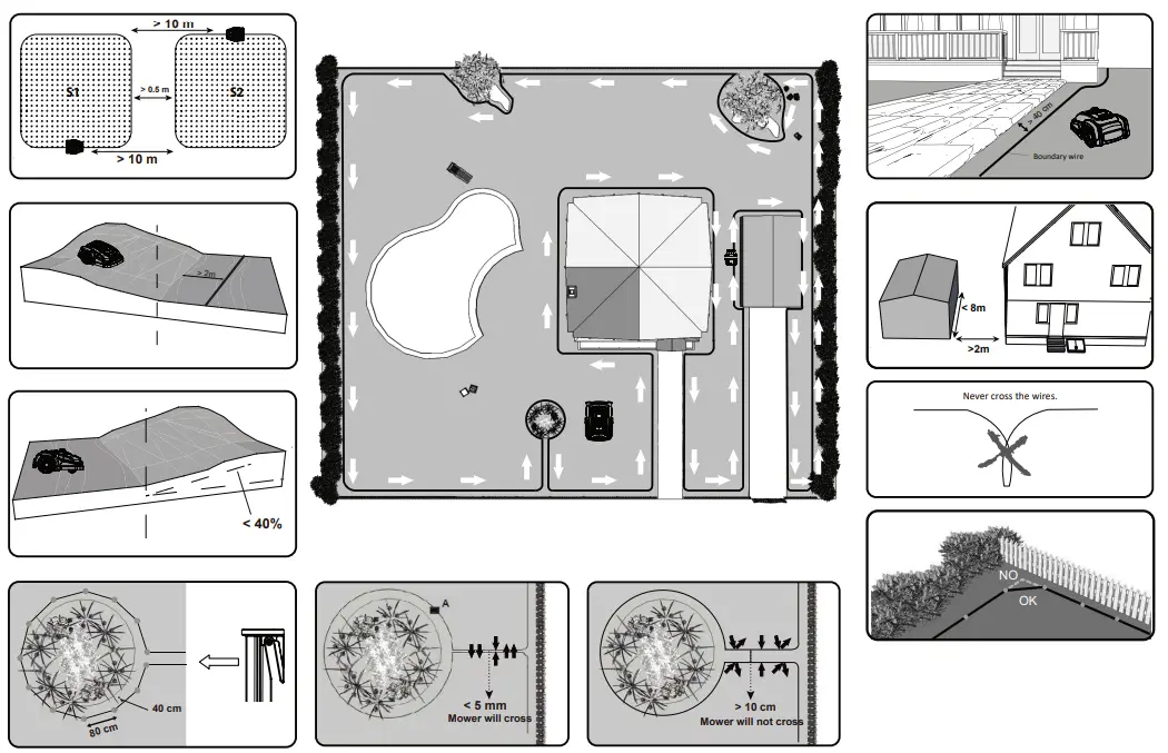 VICTA RM100 Robot Mower -Main switch location 4