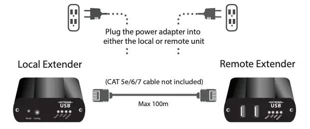 Illustration Figure 1