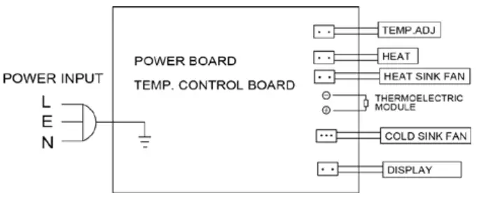 Avanti Wine Chiller Vinera- WIRING DIAGRAM