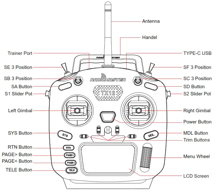 TX12 Quick- Remote control overview