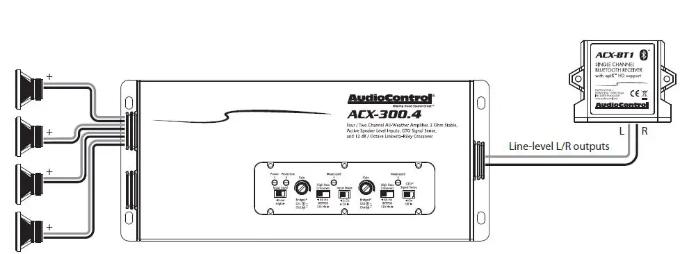AudioControl ACX-BT1 Bluetooth Receiver with APTX HD Support fig2