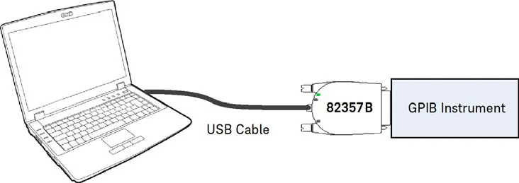 KEYSIGHT 82357B USB GPIB Interface - Connecting GPIB Instruments 1