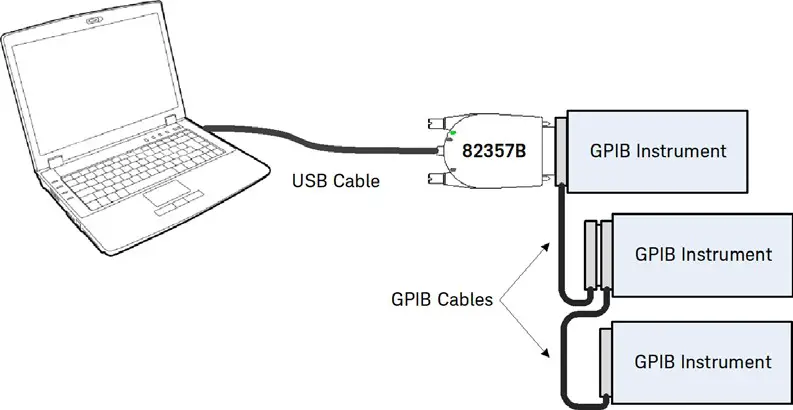 KEYSIGHT 82357B USB GPIB Interface - Connecting GPIB Instruments 2
