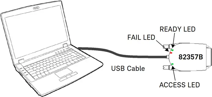 KEYSIGHT 82357B USB GPIB Interface - Observe the 82357B LEDs