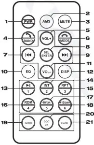 REMOTE CONTROL FUNCTIONS