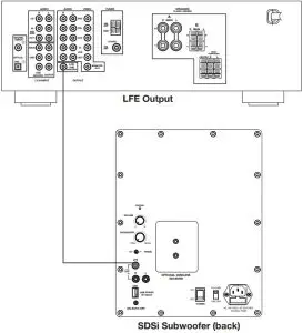 Connecting your Subwoofer