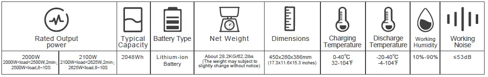 POWEROAK PS200 Portable Power Station fig 1
