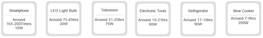 POWEROAK PS200 Portable Power Station fig 4