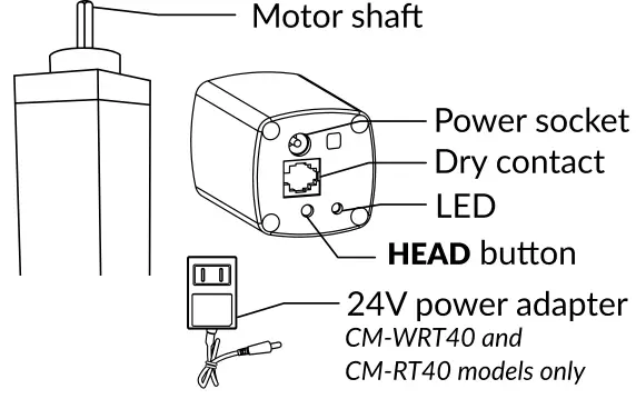 NEO CM RE40 CM RT40 Curtain Motor - motpr