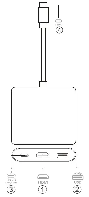 Product port instructions