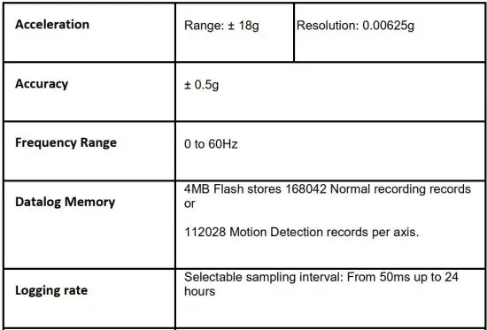FIG 10 Specifications