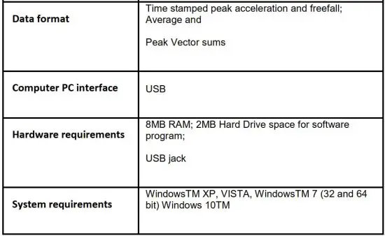FIG 11 Specifications