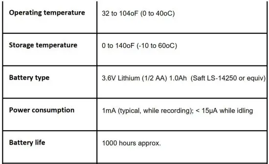 FIG 12 Specifications